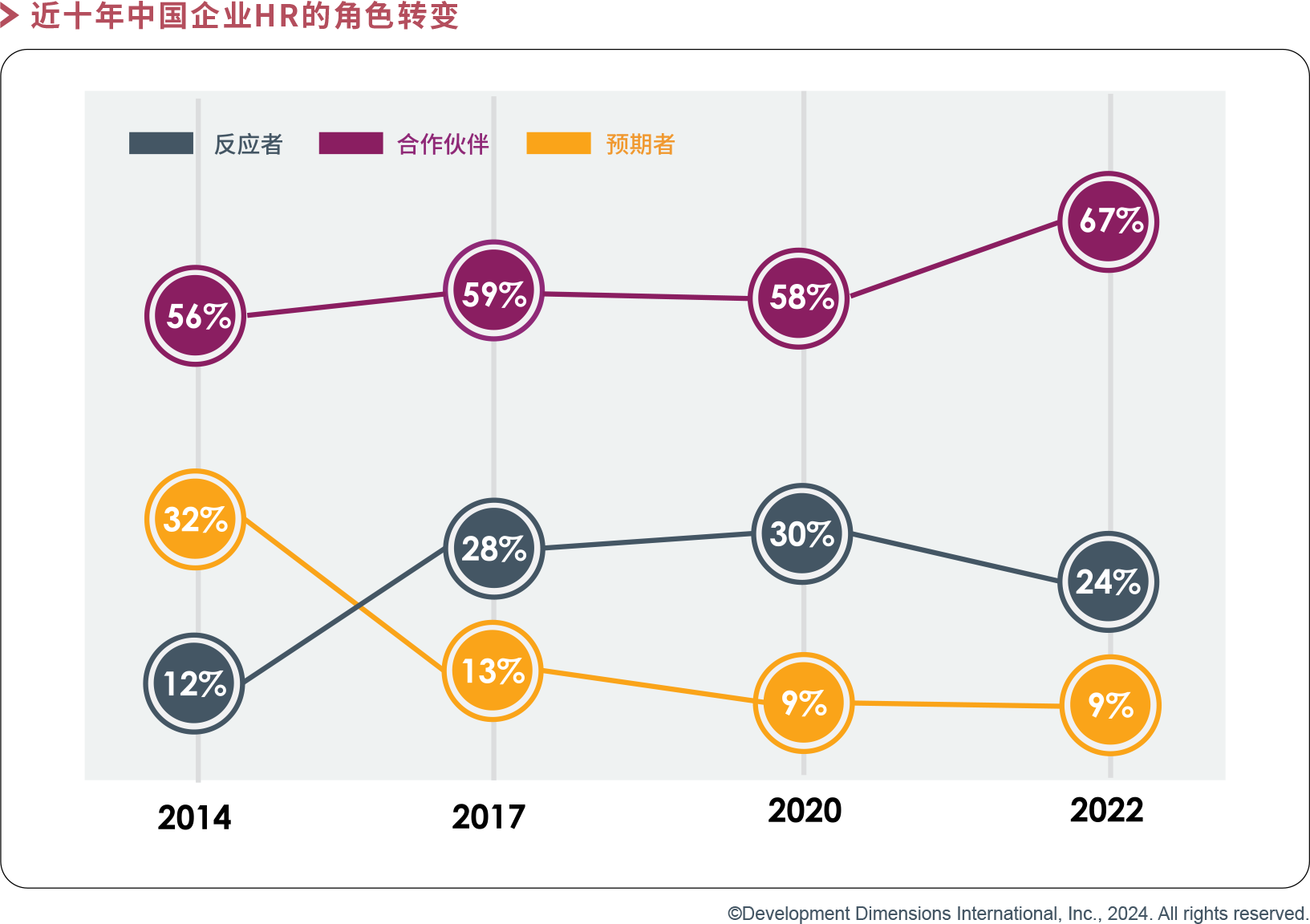 近十年中国企业HR的角色转变.png